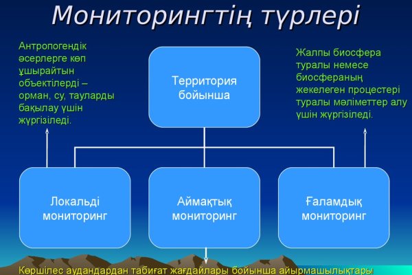 Магазин веществ кракен